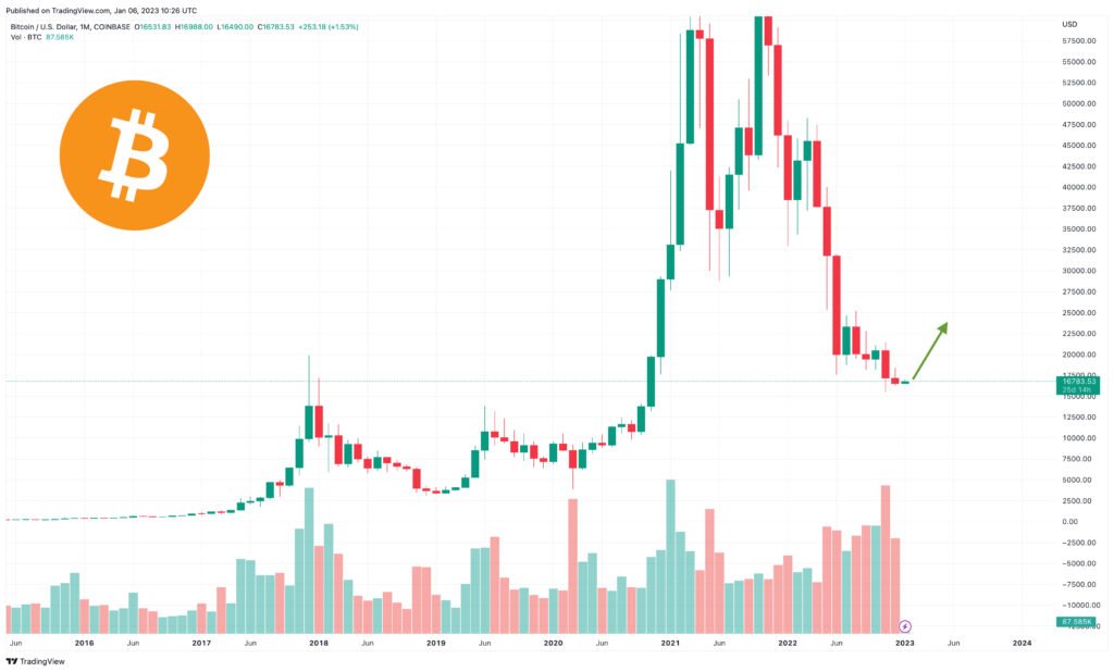 Prezzo Bitcoin