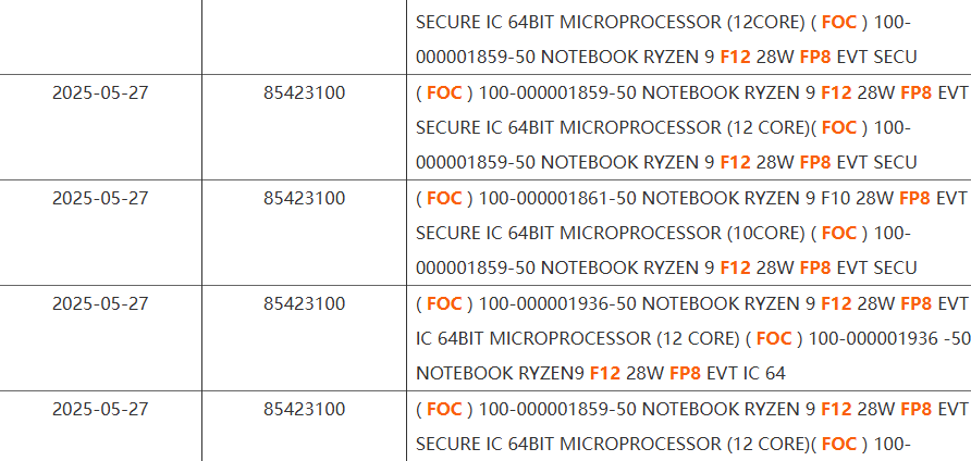AMD