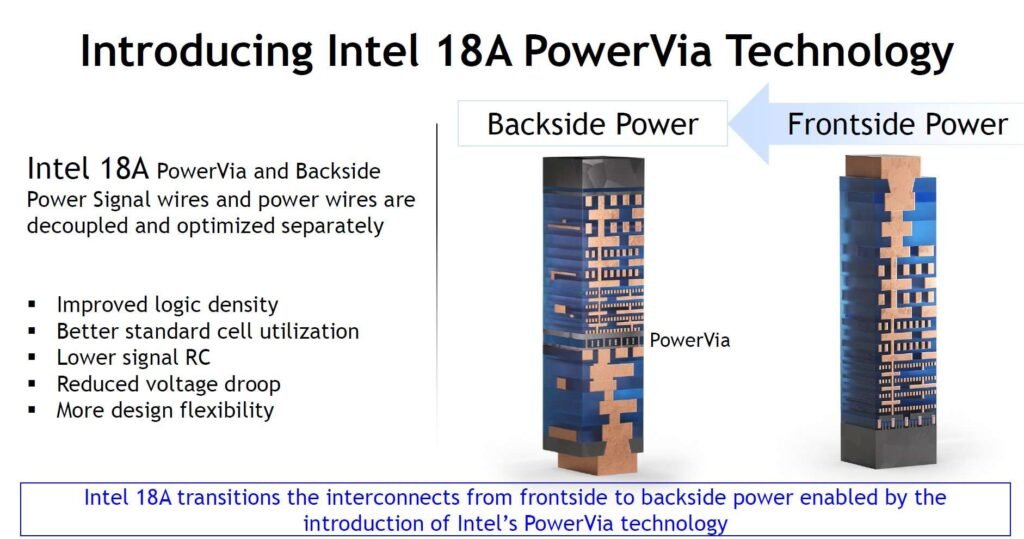 Intel