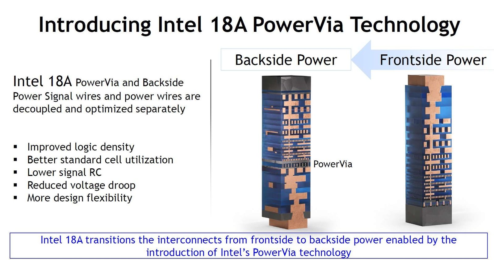 Intel