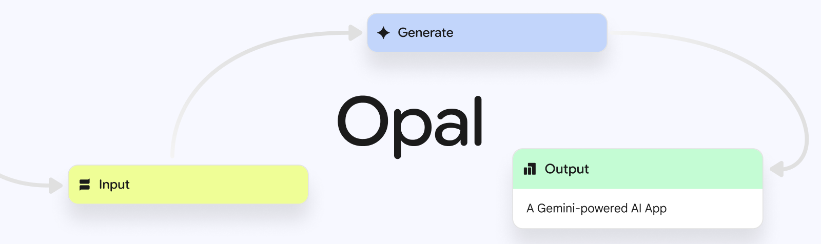 Opal di Google: l'AI per creare app senza saper programmare