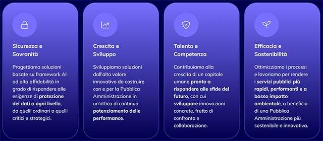 I quattro driver dell'Innovation Hub di PSN