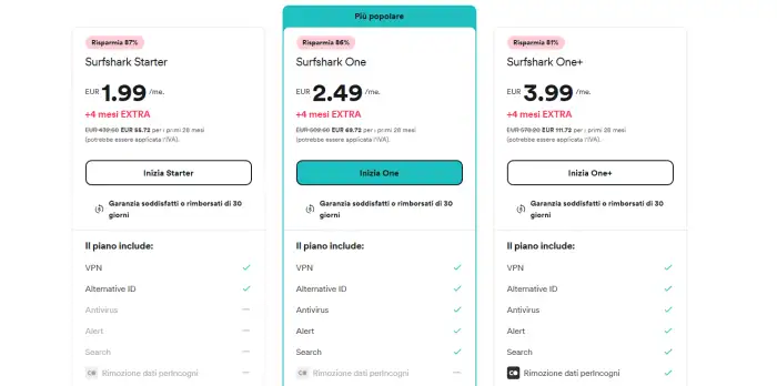 Hai tanti device e vuoi la massima privacy? Surfshark VPN costa 1,99€