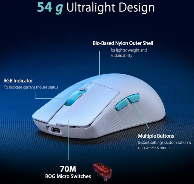 Le caratteristiche del mouse gaming ASUS ROG Harpe Ace Aim Lab Edition