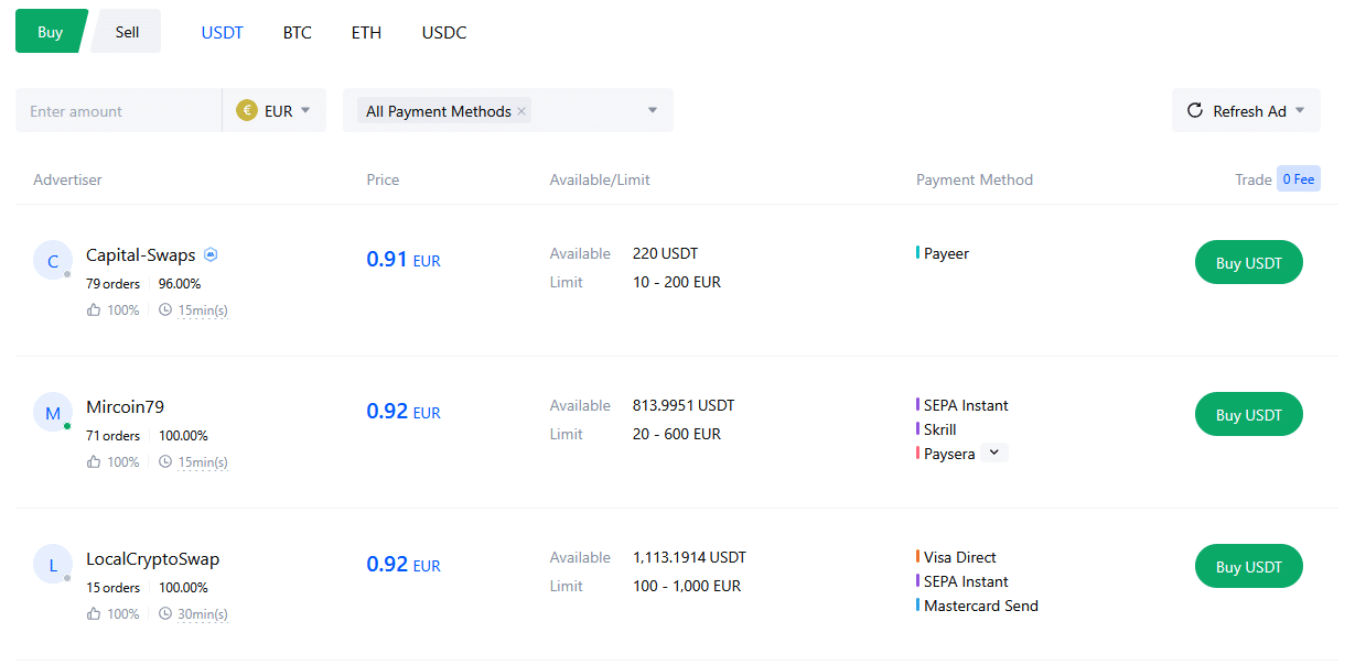 I migliori exchange crypto P2P del 2025 a confronto: sicuri, anonimi e convenienti