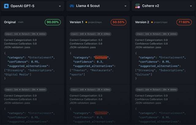 Il post su GitHub che ha anticipato l'annuncio di GPT-5