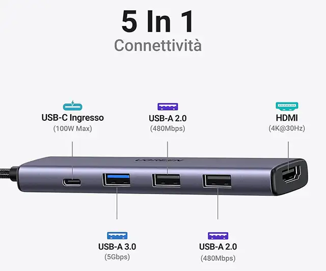 Le porte di connessione presenti su UGREEN Revodok, hub 5-in-1