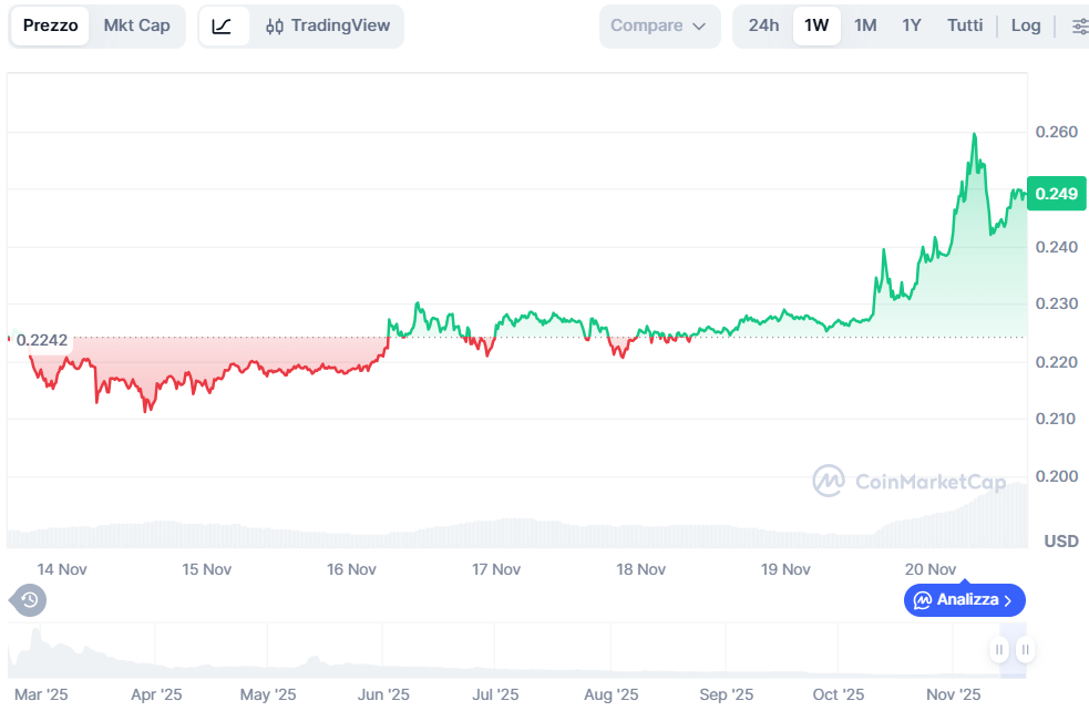 Previsioni Pi Network: riuscir&agrave; a dare continuit&agrave; al trend rialzista?