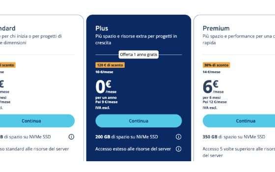 IONOS: un anno di web hosting gratis con dominio incluso