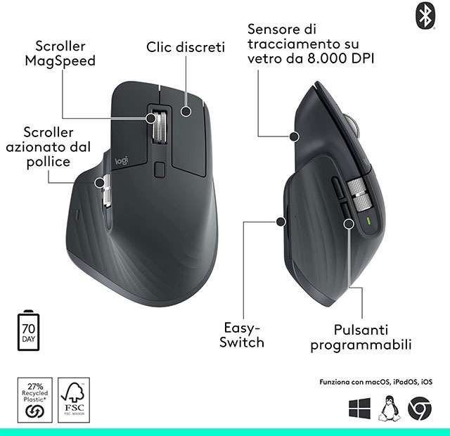 Le caratteristiche del mouse wireless Logitech MX Master 3S