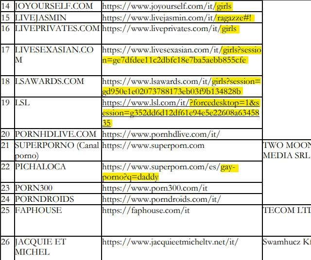 L'elenco dei siti porno interessati dalla verifica dell'età, dal sito ufficiale AGCOM (versione offline archiviata da Wayback Machine)