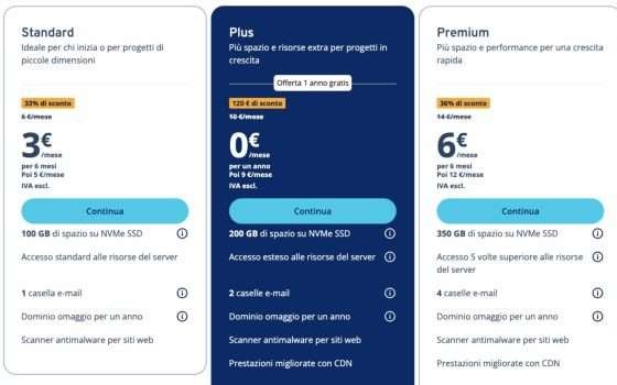 Hosting IONOS: primo anno gratis e infrastruttura europea