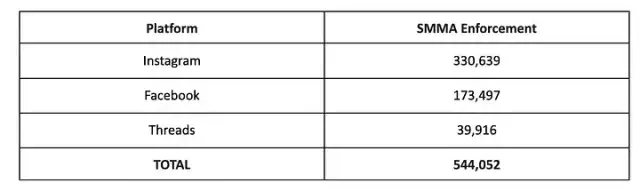 Account bloccati Australia