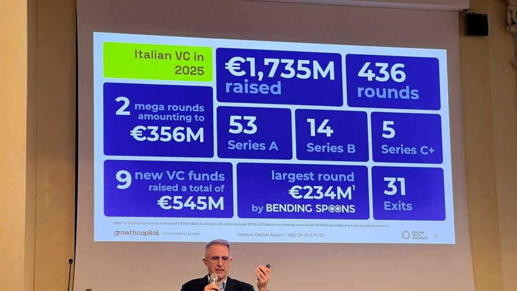 Fonte Italian Tech Alliance  Growth Capital