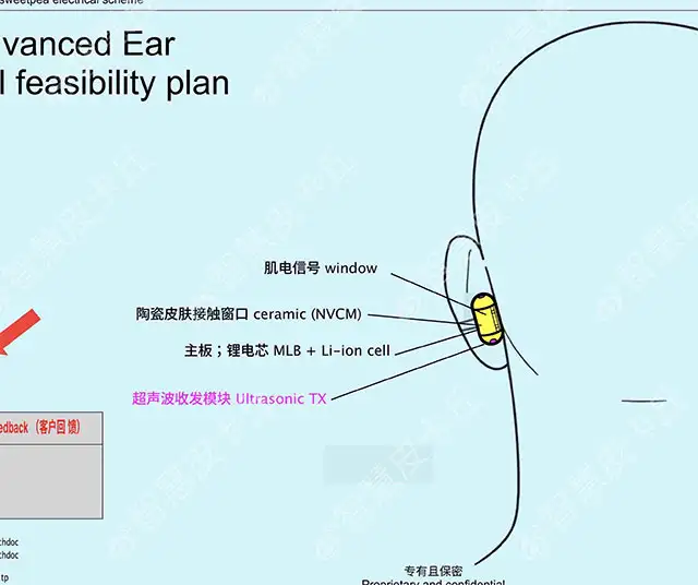 Il dispositivo Sweetpea di OpenAI