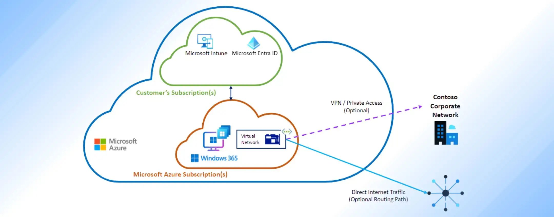 Microsoft consente di noleggiare un PC Windows nel cloud