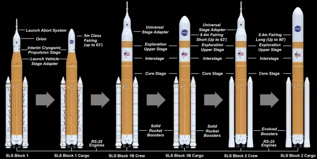 Programma Artemis: sulla Luna con la quarta missione
